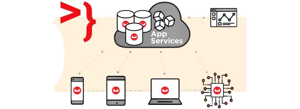 Capella Overview