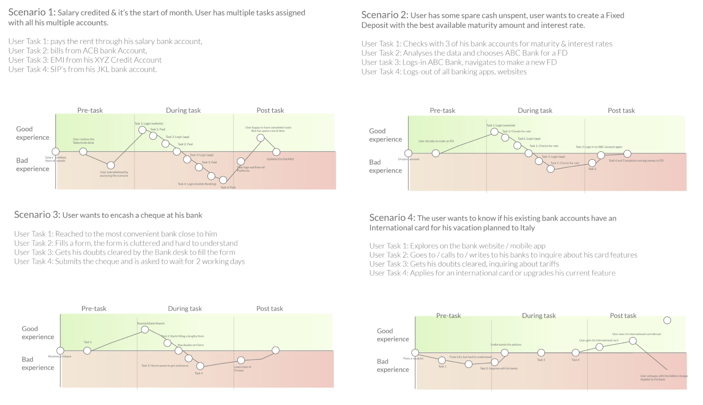 User Journey Map
